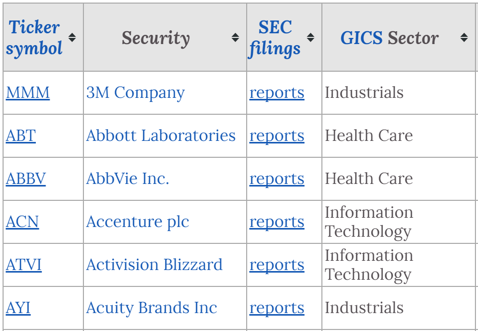 Example for stock list from wikipedia