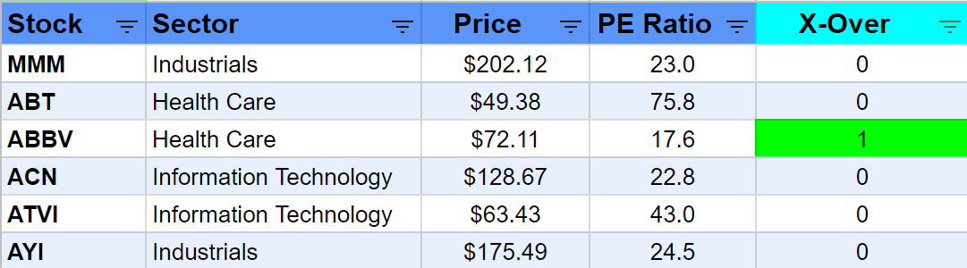 list of stocks with buy indicator column