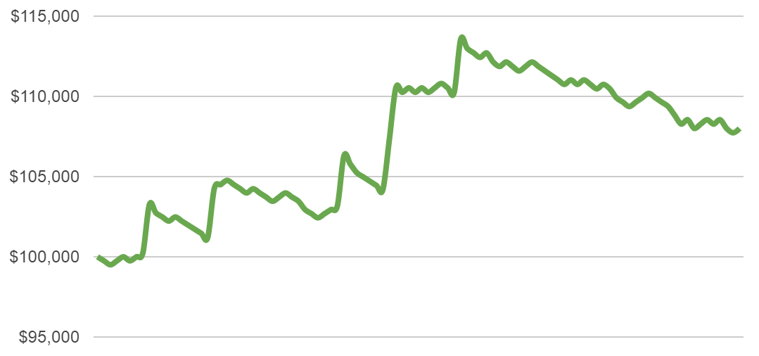 half percent risk chart 4