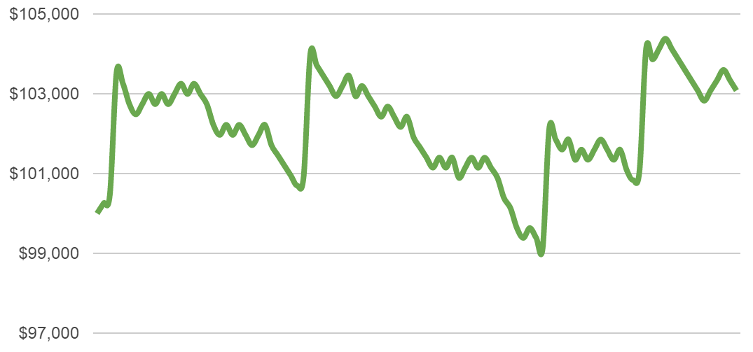 half percent risk chart 5