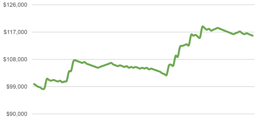 half percent risk chart 6