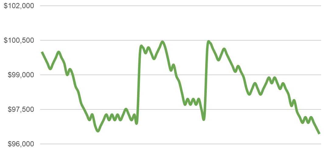 half percent risk chart 1