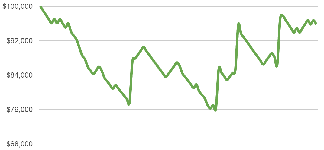 two percent risk chart 2