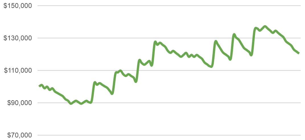 two percent risk chart 3