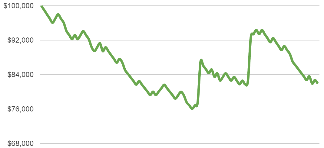 two percent risk chart 4