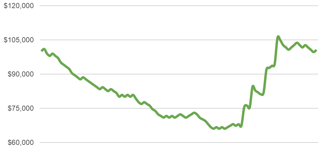 two percent risk chart 6