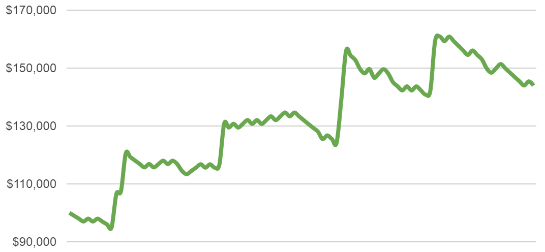 two percent risk chart 1