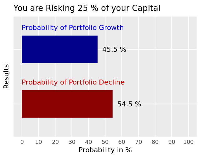 coin flip odds