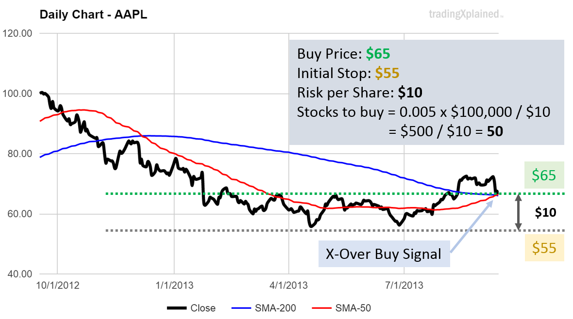 real trade example one