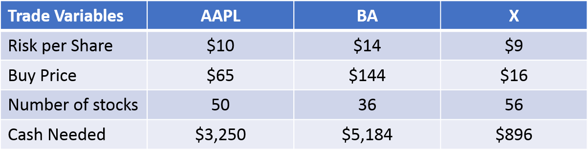 trade example table comparison