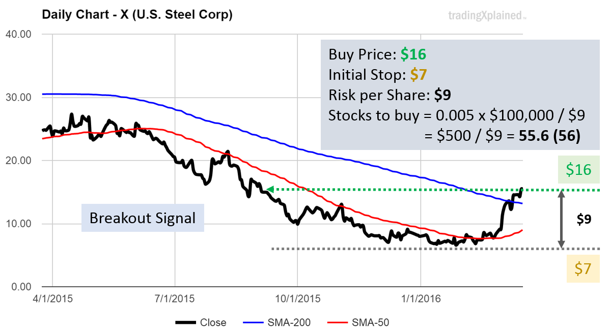 real trade example three