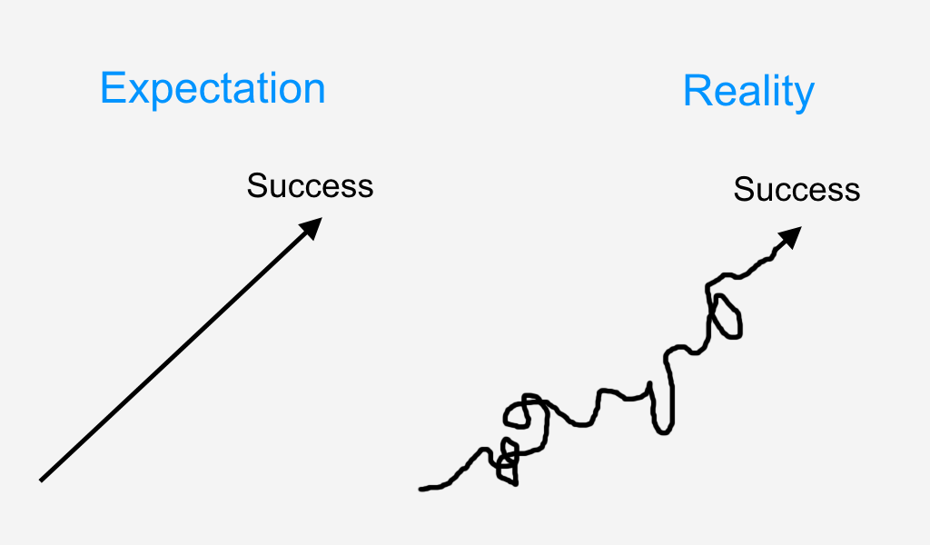 expectation versus reality progress chart