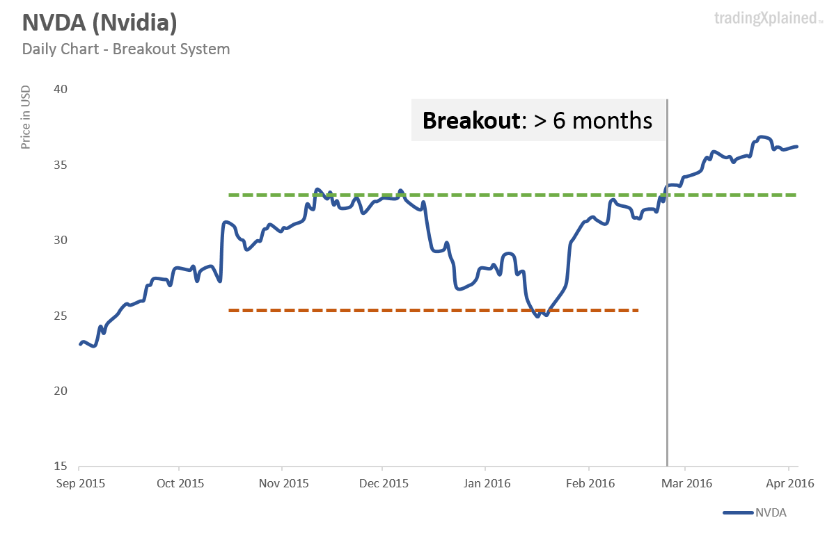 NVDA breakout 1