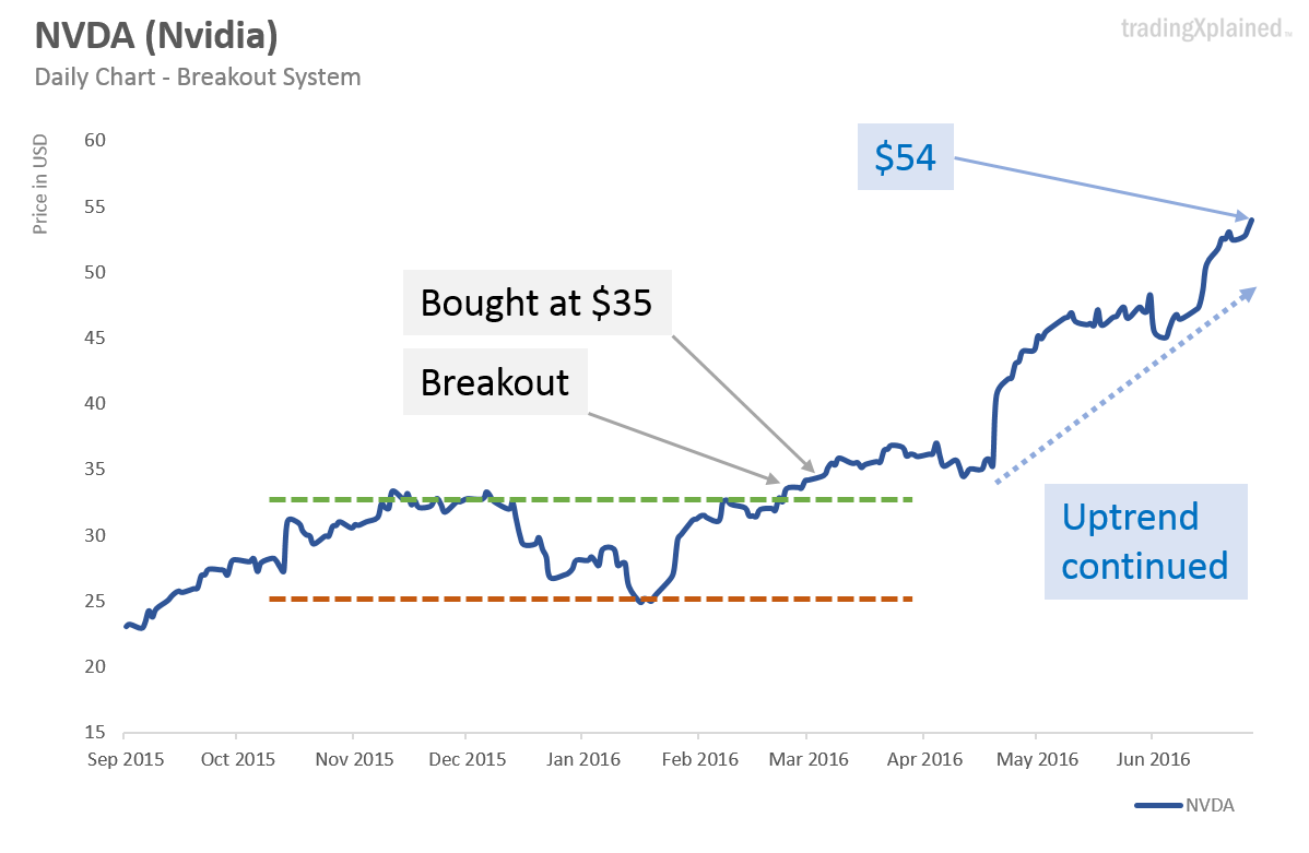 NVDA breakout 2