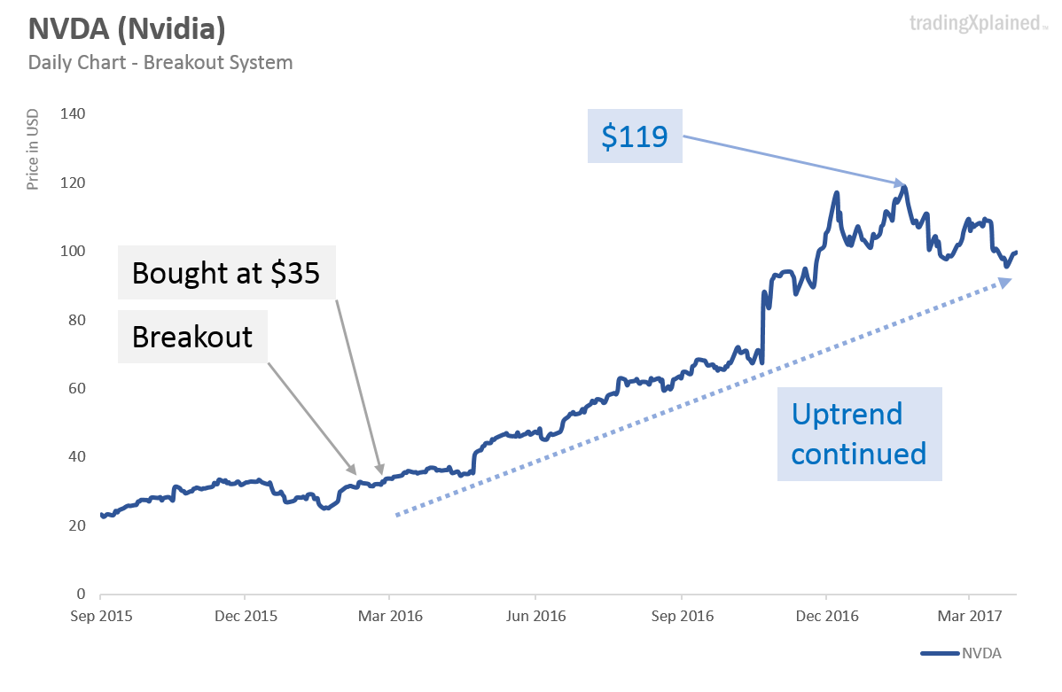 NVDA breakout 3