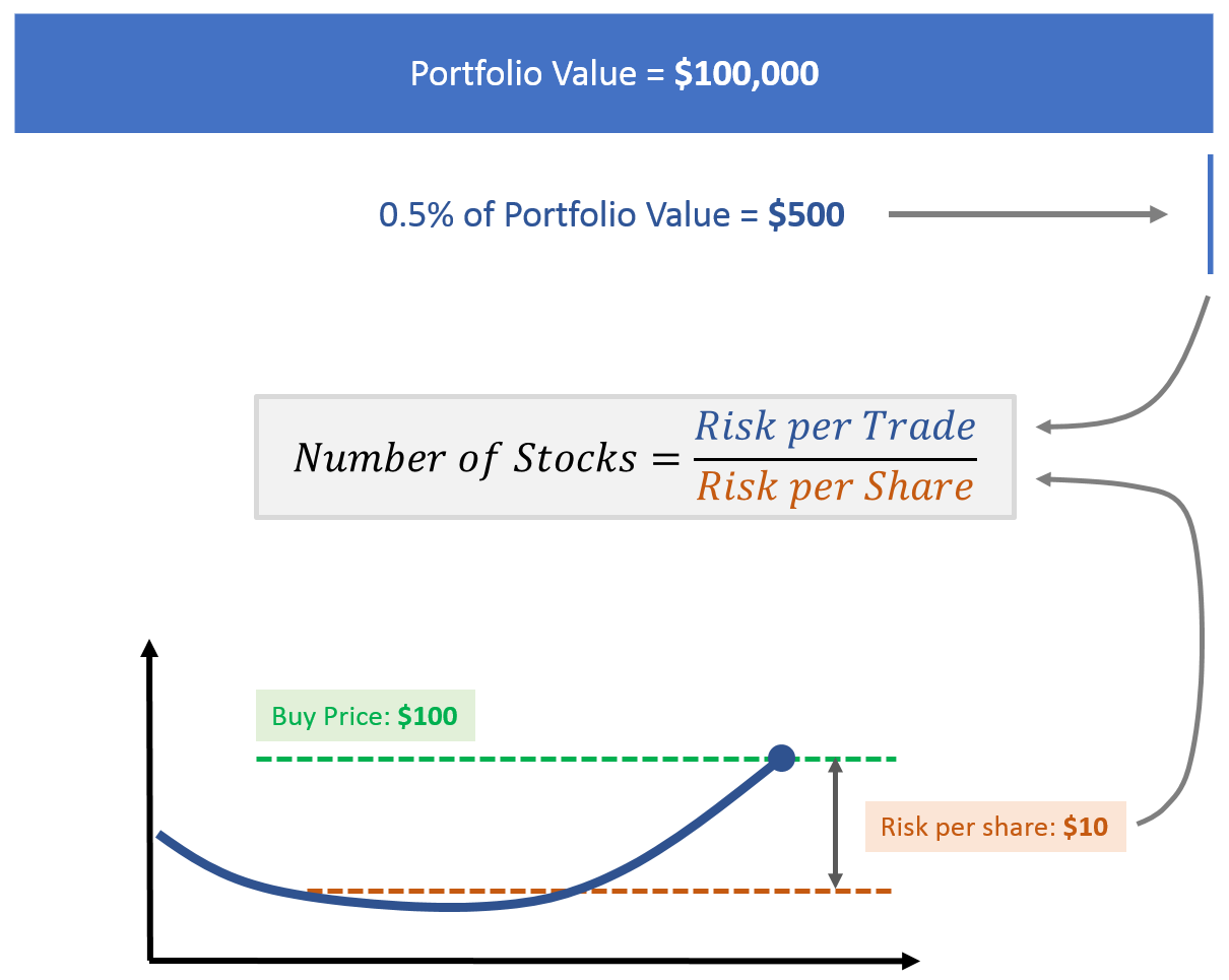 number of shares to buy formula