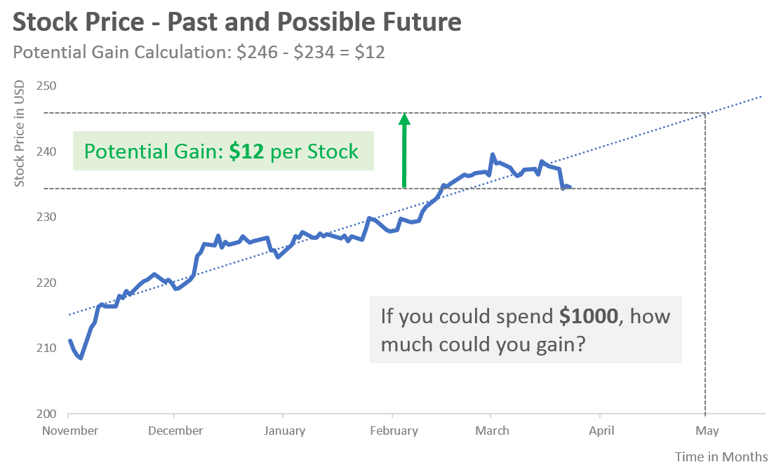 how much to buy for 1000 USD