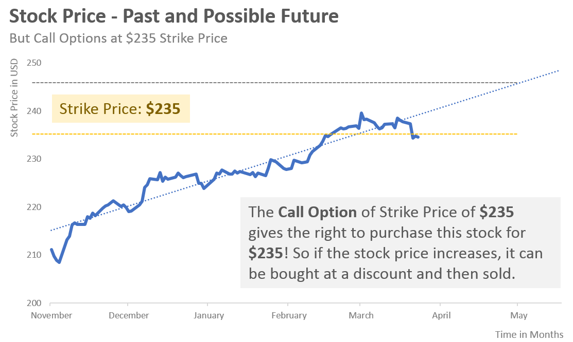 buy call options