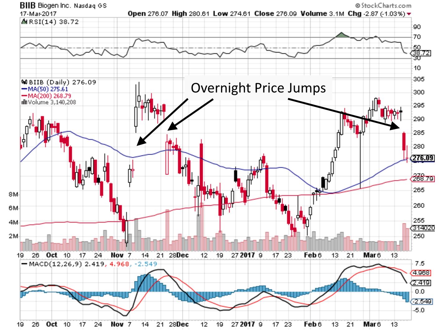 overnight price gaps