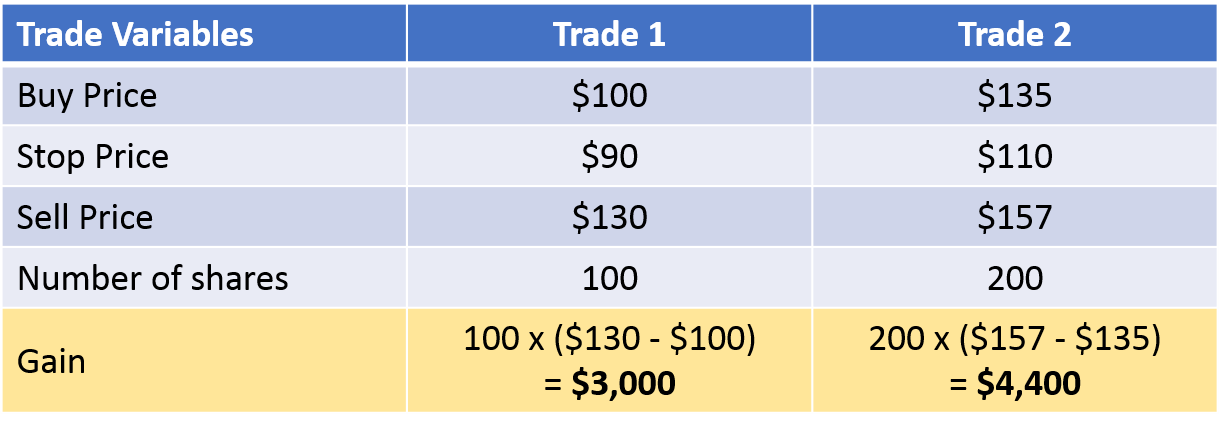 compare two trades