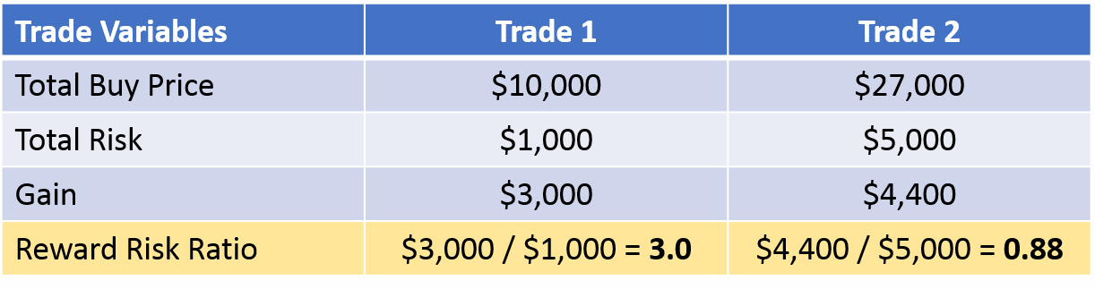 compare two trades more variables