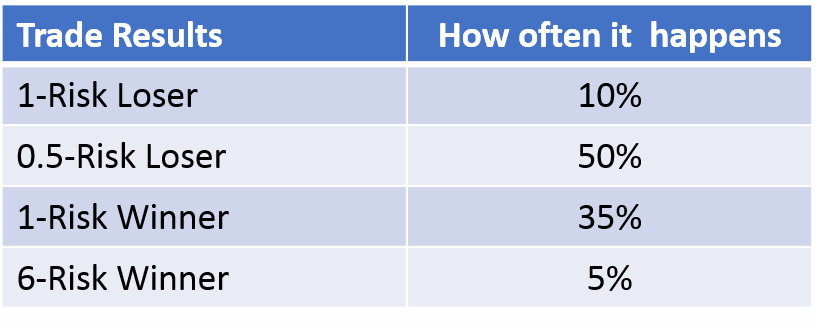 Trading system characteristics