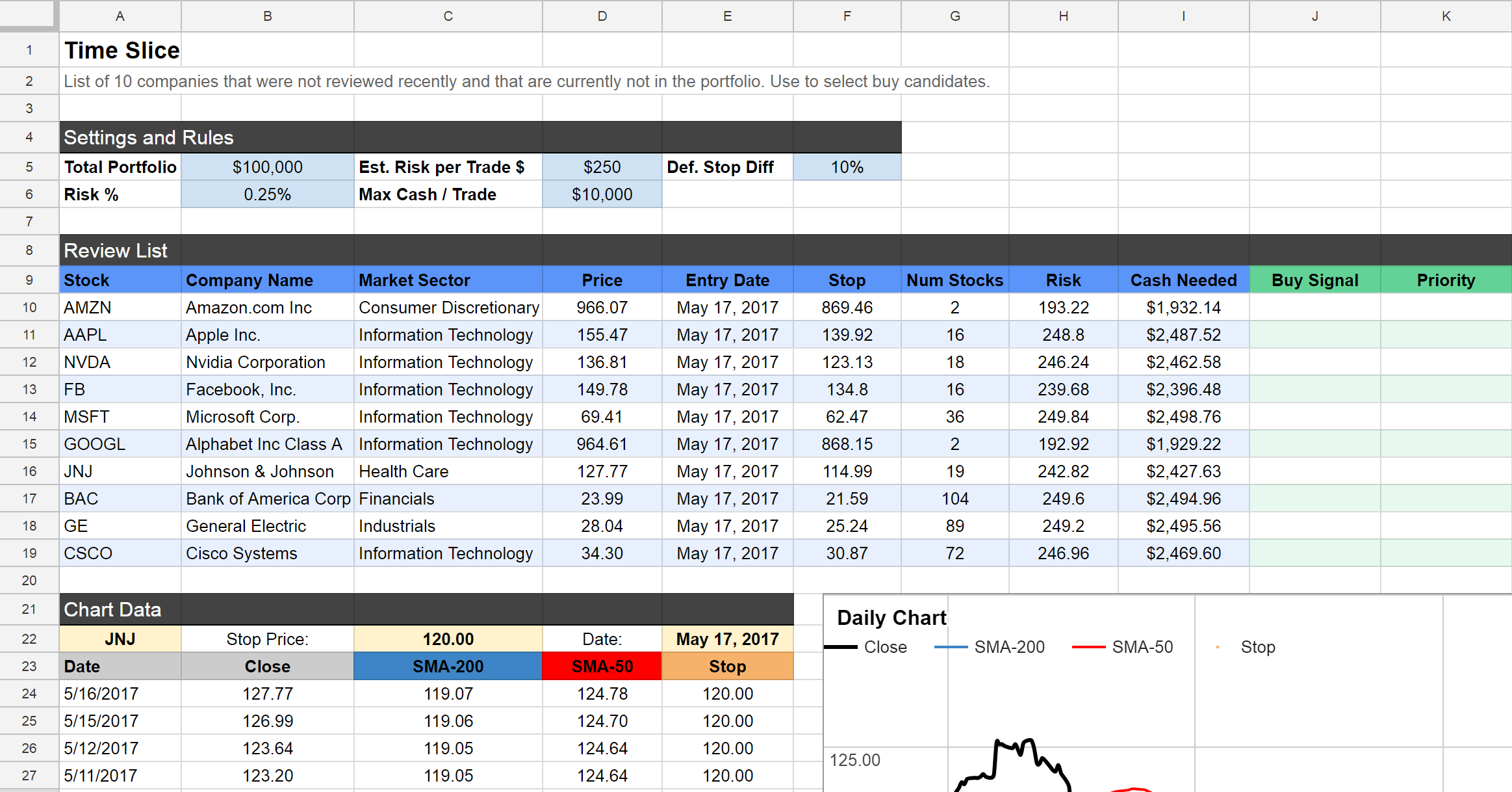 time slice list