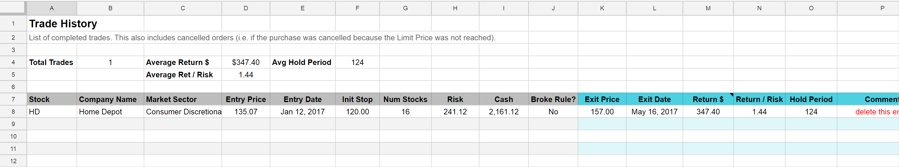 trade archive table