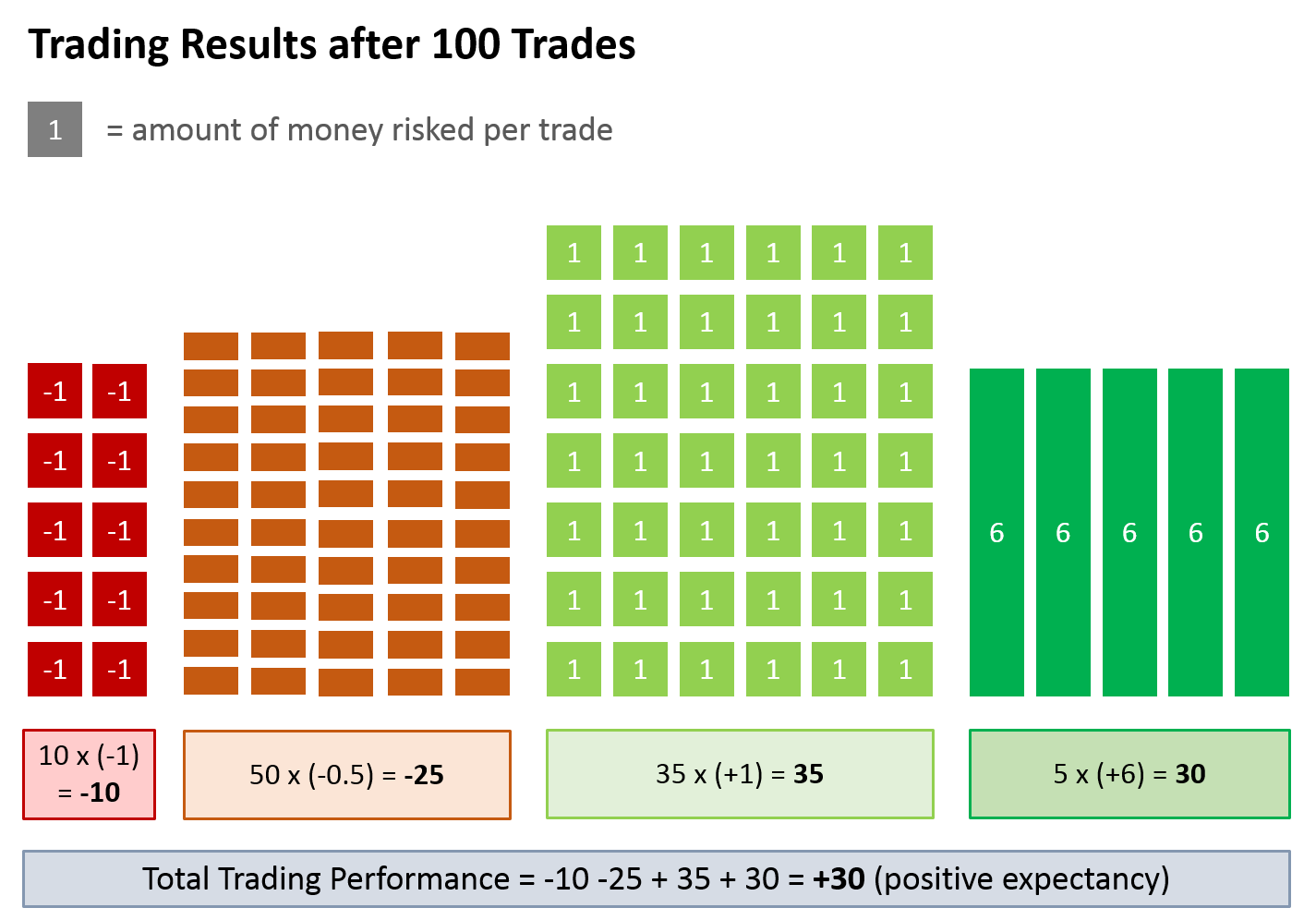 trading results