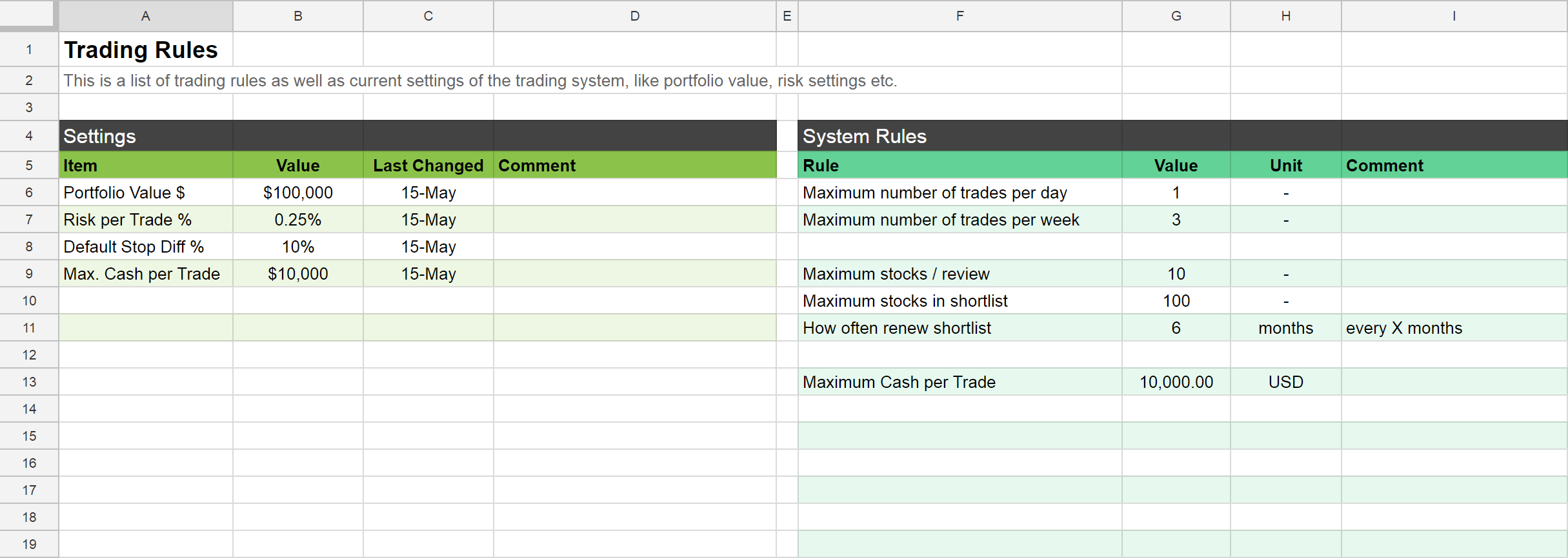 Trading Rules