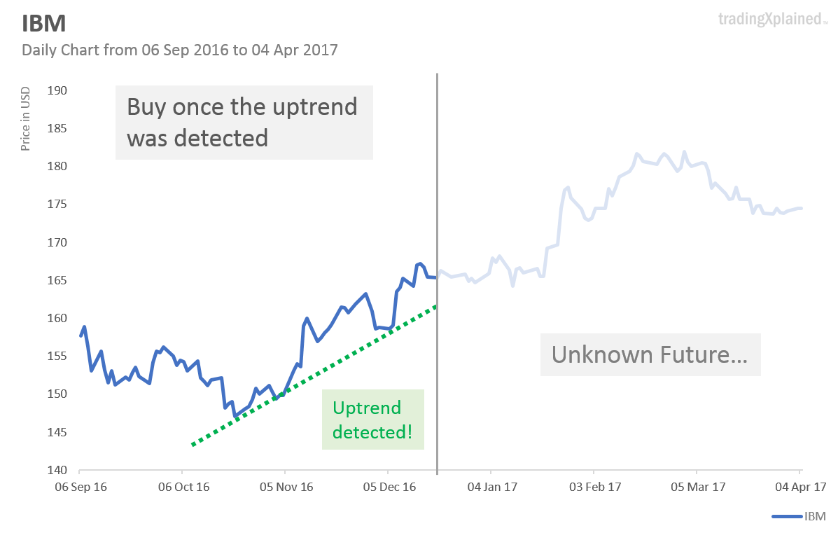 trend following strategy