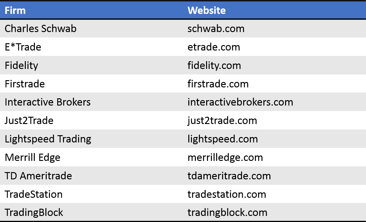 online brokers review table