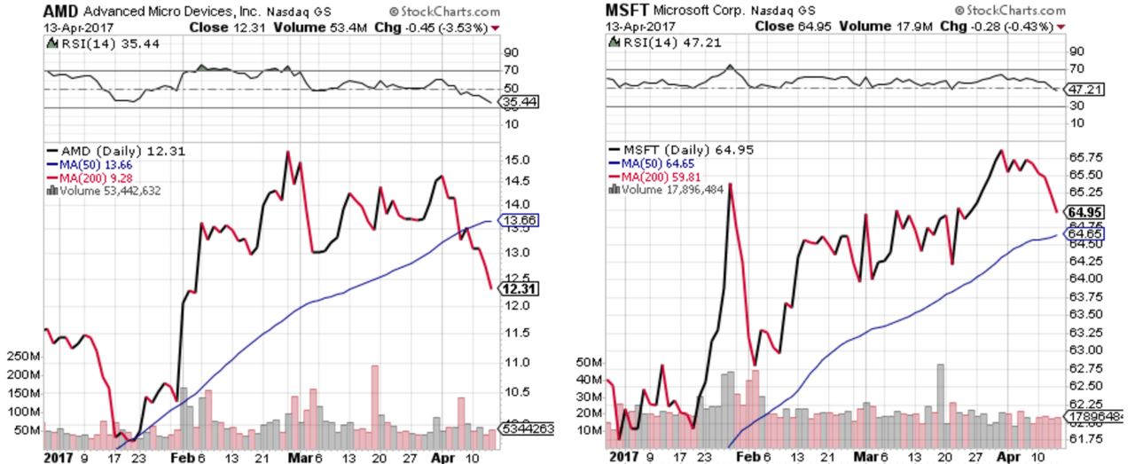 compare two stock charts