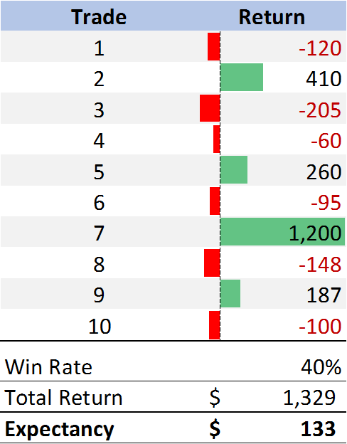 example trades table