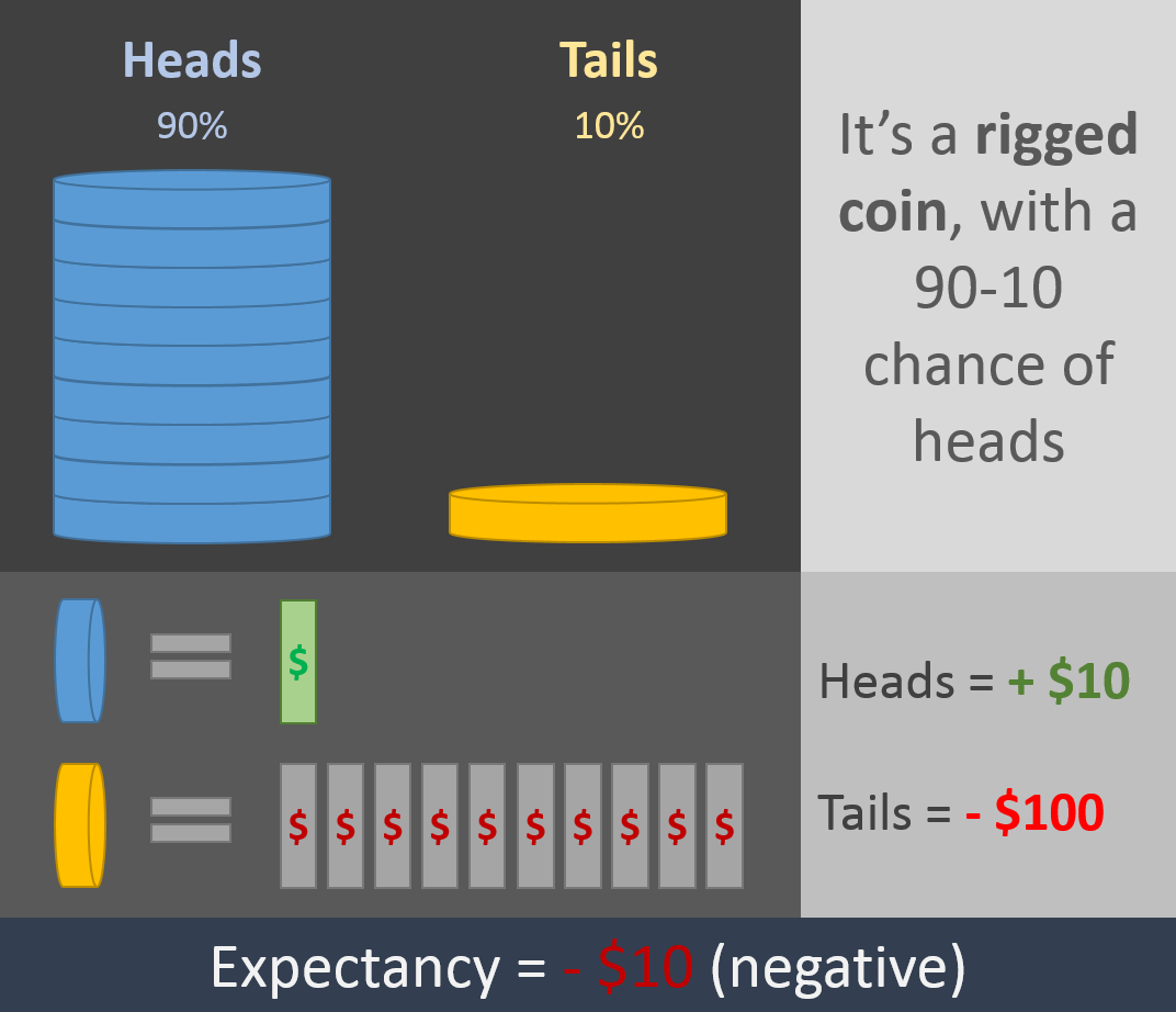 negative expectancy infographics