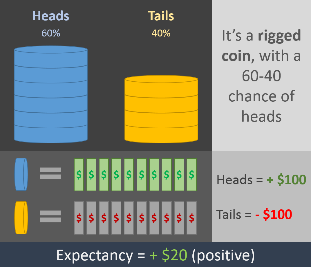 positive expectancy infographics