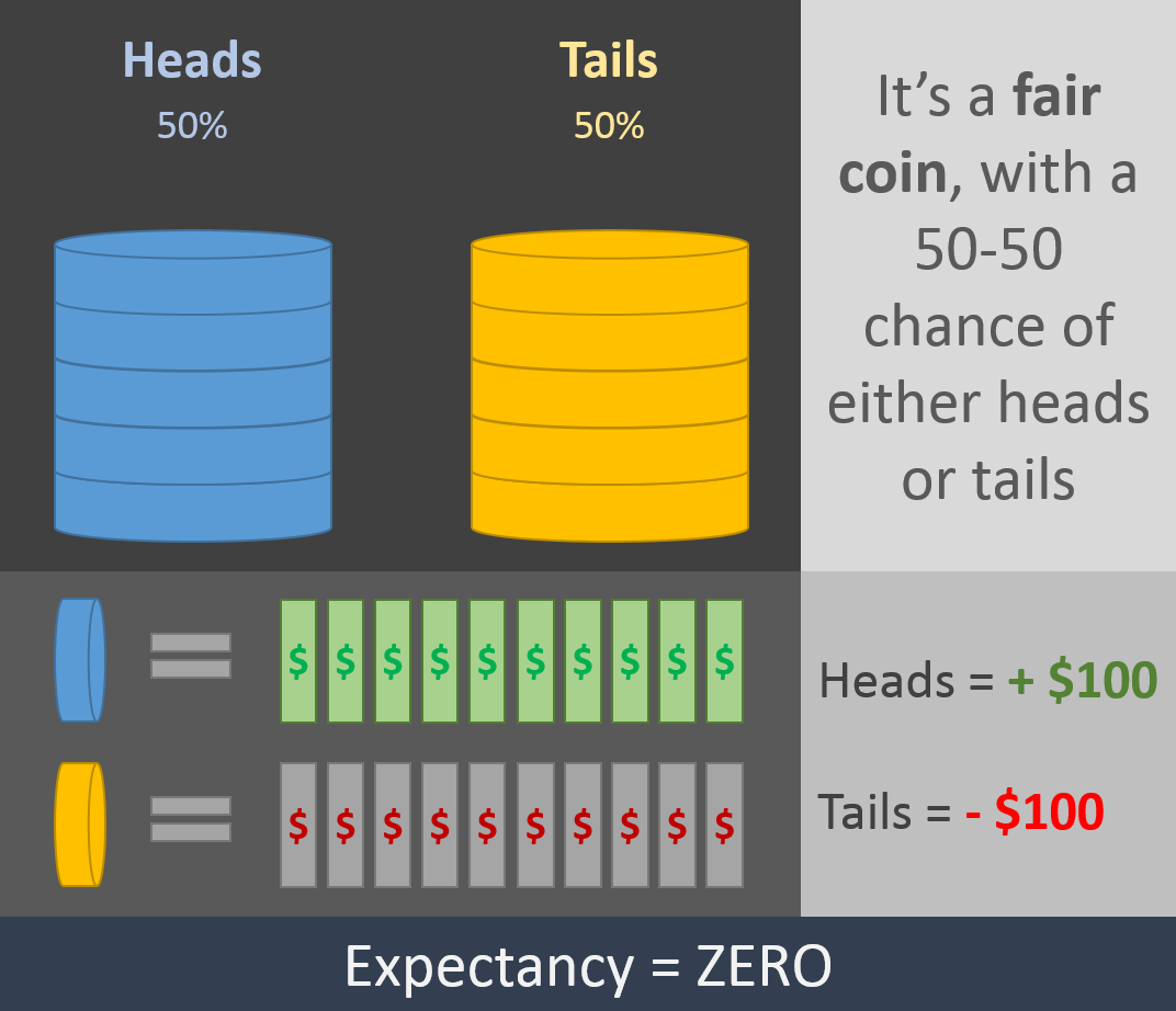 zero expectancy infographic