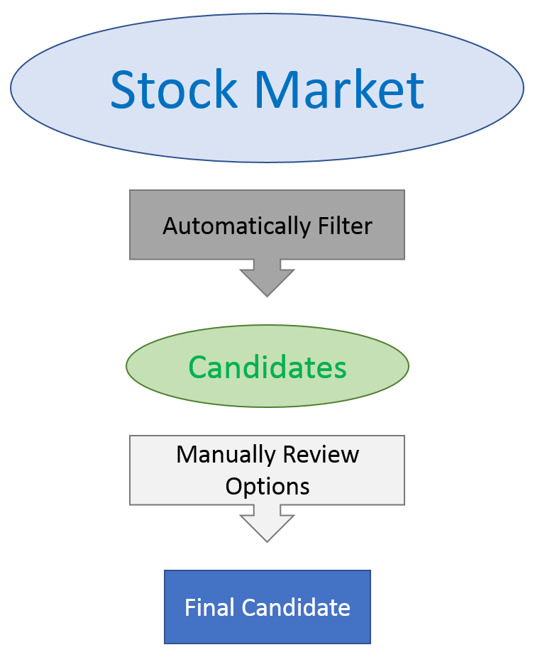 filter process flowchart