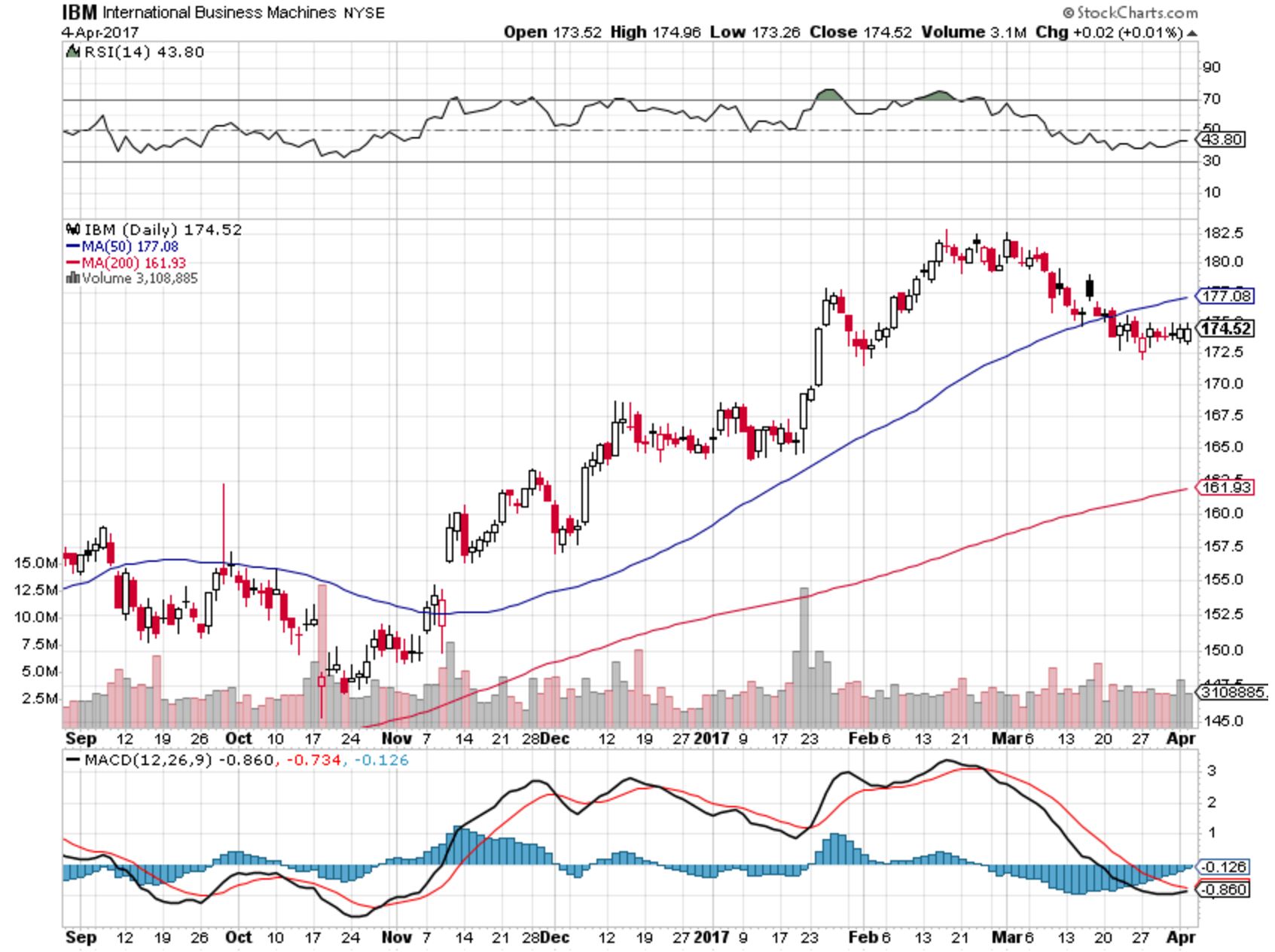 candlestick chart example