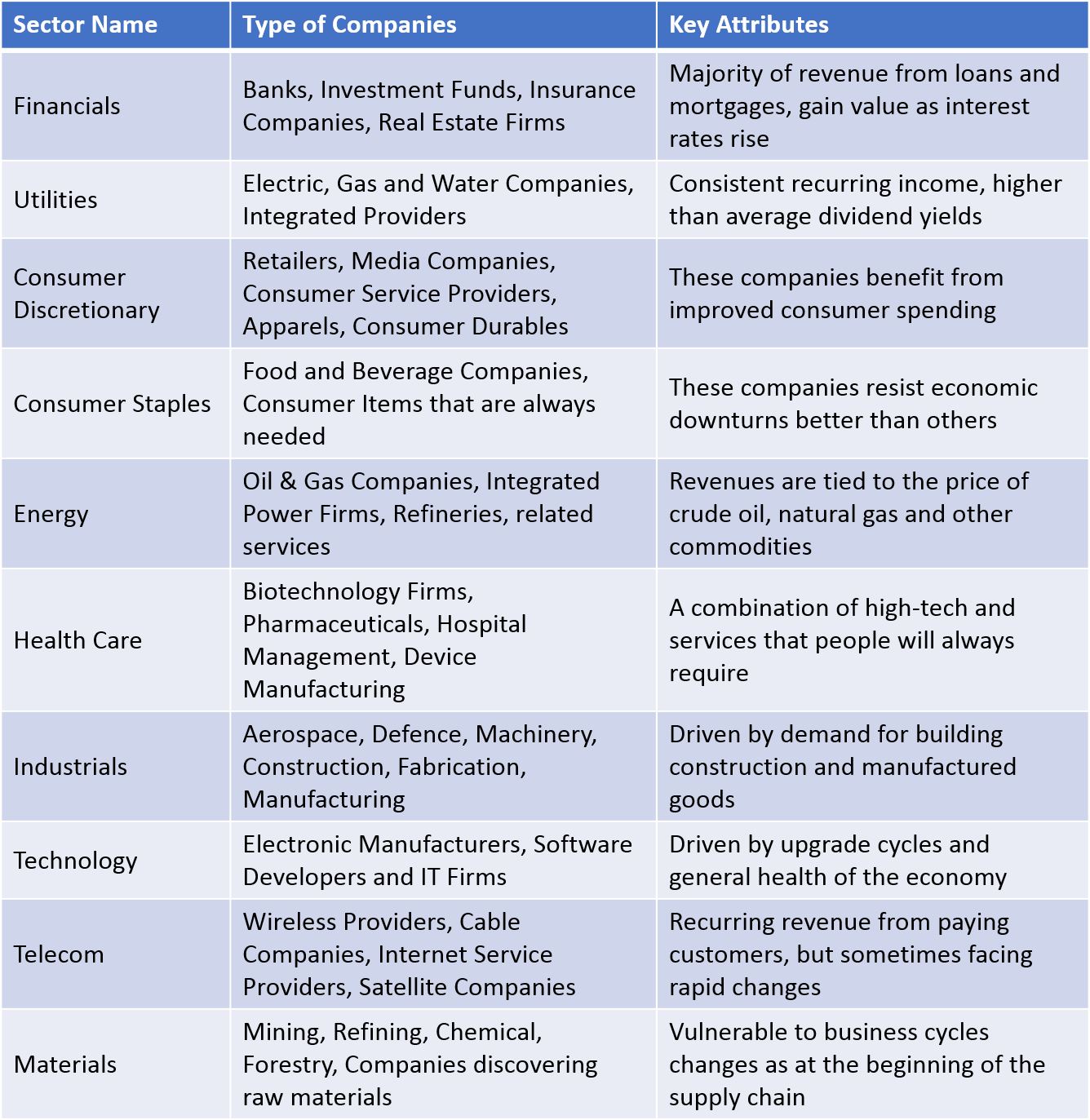 market sector table