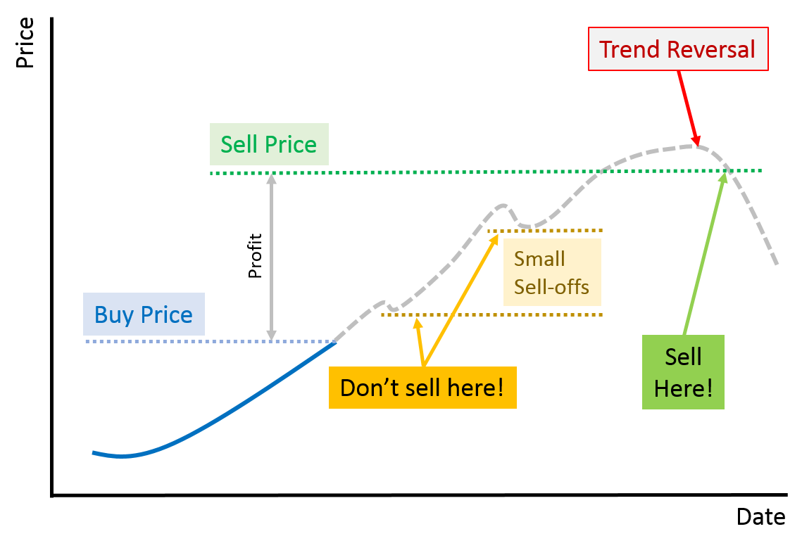 chart with running profits