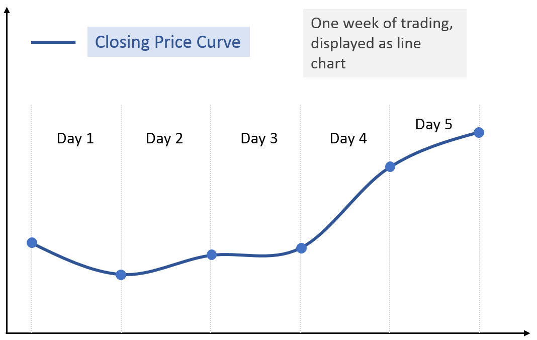 close price daily chart