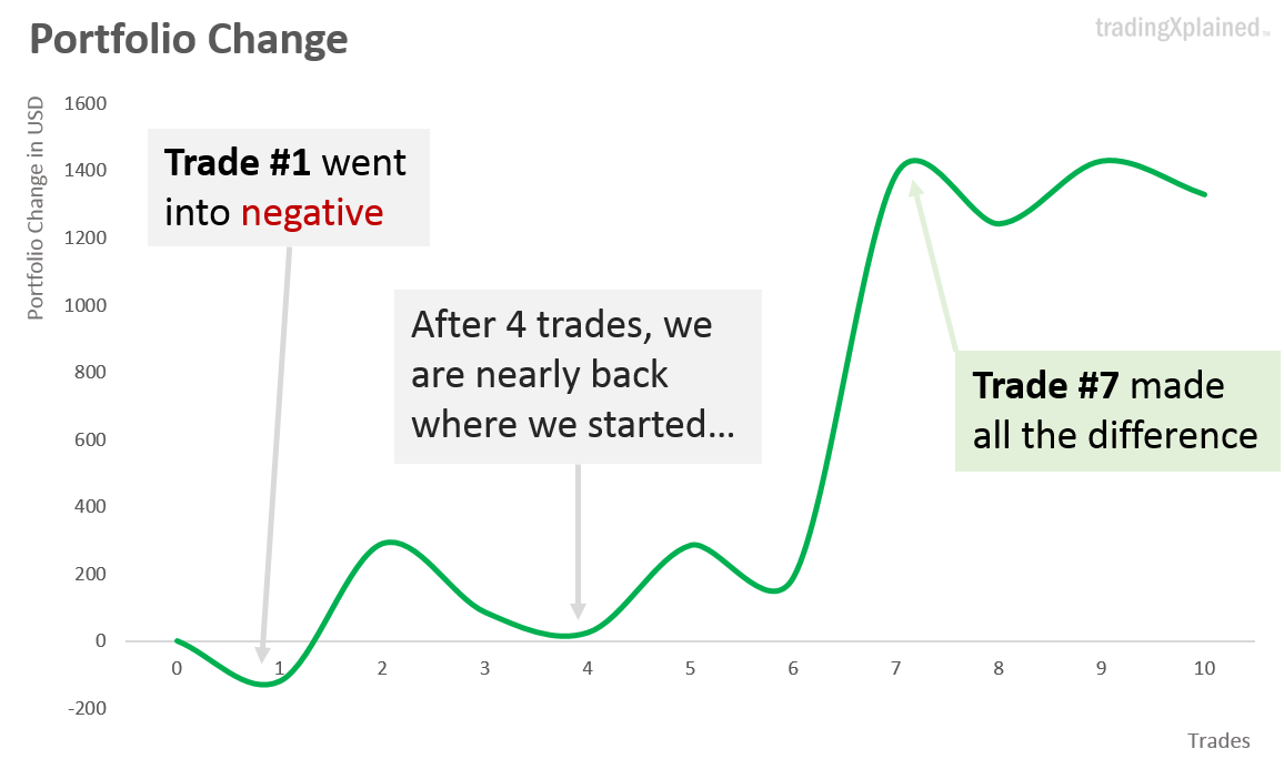 example trades portfolio change