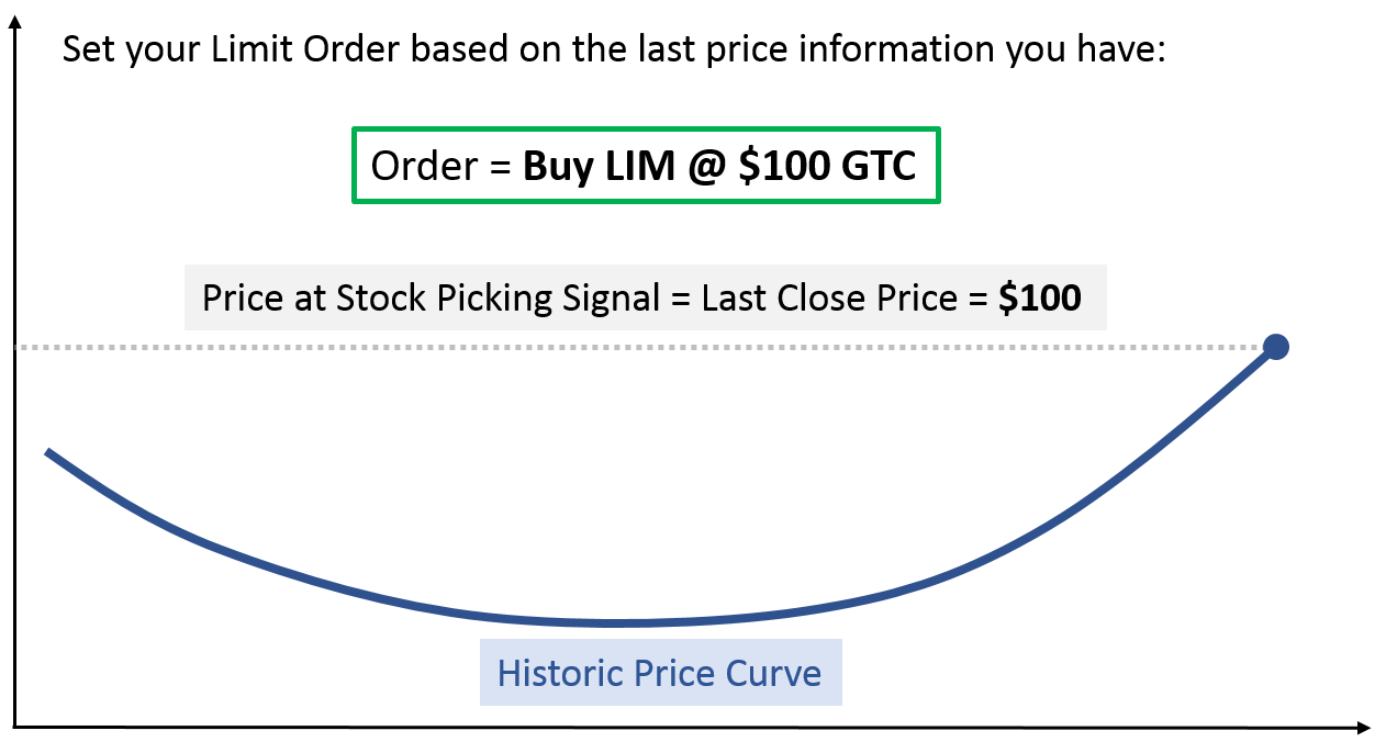 set limit order