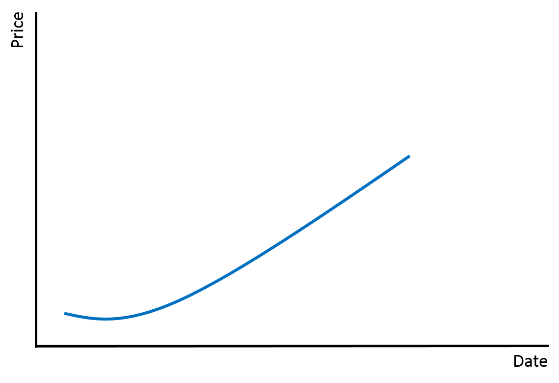 example growth chart