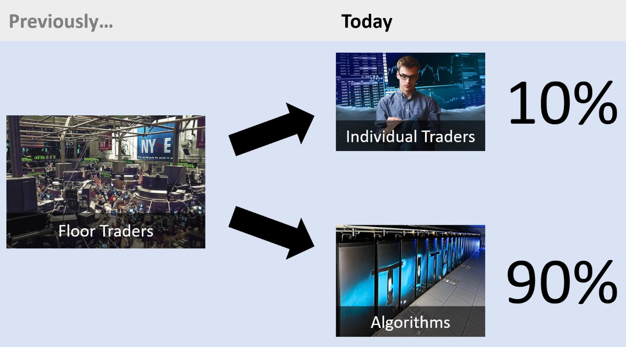 stock trading today