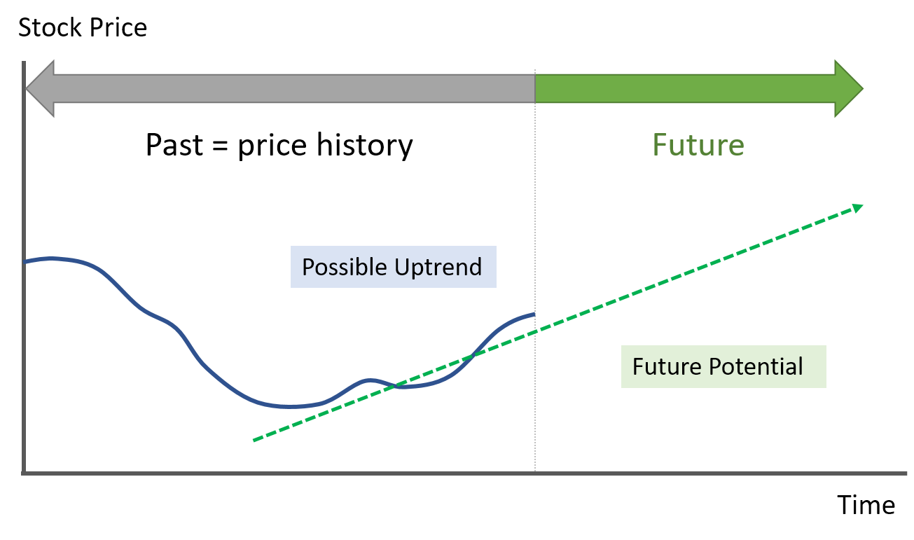 stock chart technical analysis