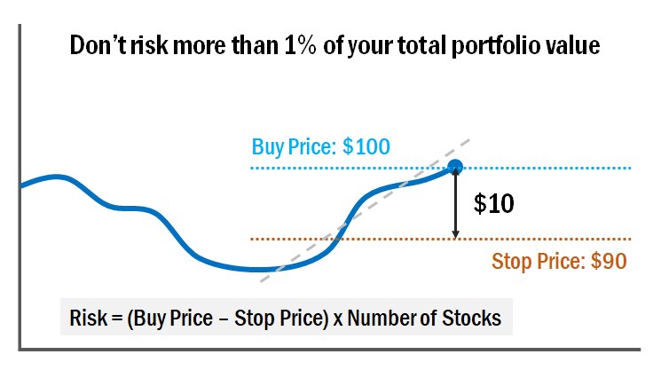 chart showing risk calculation