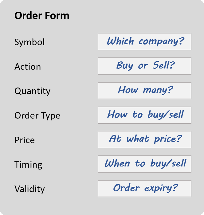 example order online form