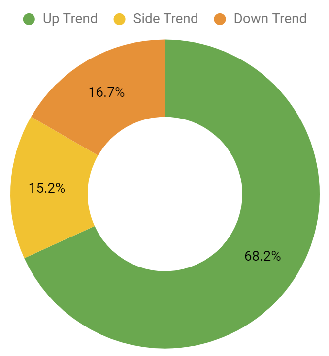 industrial sector market trends